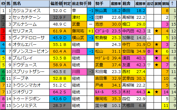 f:id:onix-oniku:20211218180543p:plain