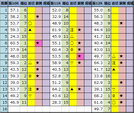 f:id:onix-oniku:20211218194025p:plain