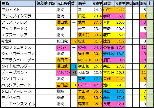 f:id:onix-oniku:20211220184502p:plain