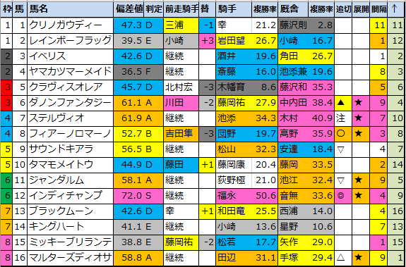 f:id:onix-oniku:20211221151034p:plain