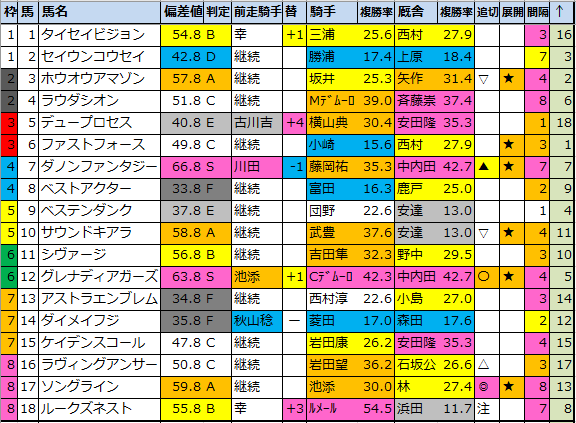 f:id:onix-oniku:20211224172638p:plain