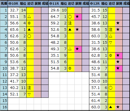 f:id:onix-oniku:20211224180513p:plain