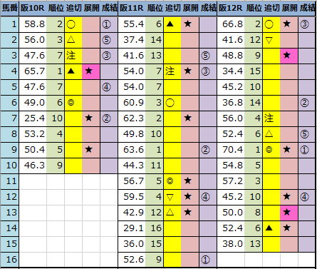 f:id:onix-oniku:20211226163818p:plain