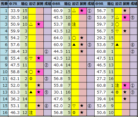 f:id:onix-oniku:20211228145009p:plain