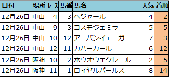 f:id:onix-oniku:20211229155234p:plain