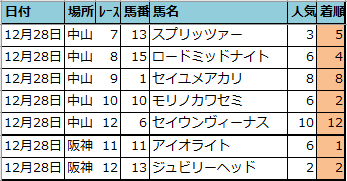 f:id:onix-oniku:20211229155249p:plain