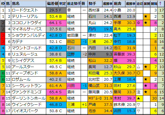 f:id:onix-oniku:20211229175125p:plain