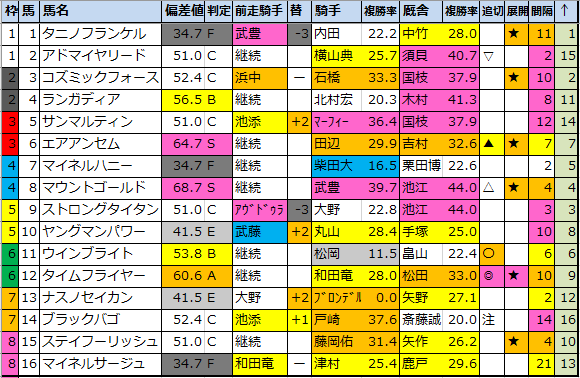 f:id:onix-oniku:20211229175848p:plain