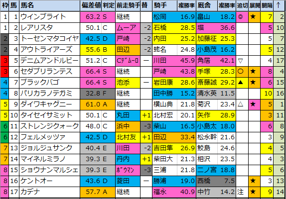 f:id:onix-oniku:20211229175944p:plain