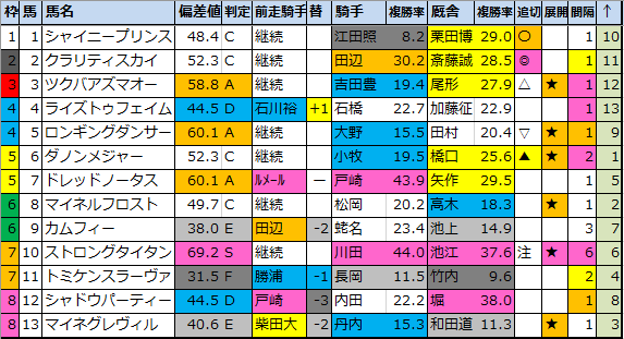 f:id:onix-oniku:20211229180010p:plain