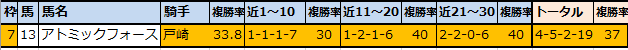 f:id:onix-oniku:20220104151759p:plain