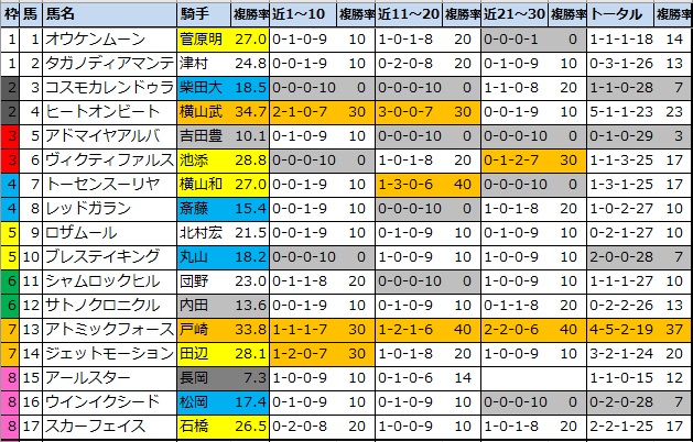 f:id:onix-oniku:20220104151851p:plain