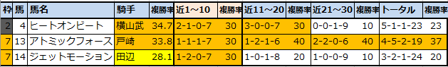 f:id:onix-oniku:20220104151949p:plain