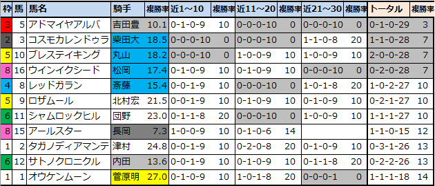 f:id:onix-oniku:20220104152015p:plain