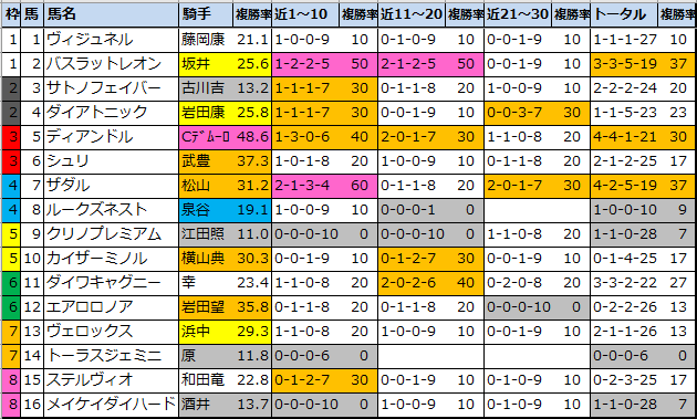 f:id:onix-oniku:20220104155630p:plain