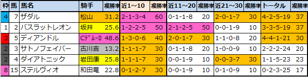 f:id:onix-oniku:20220104155755p:plain