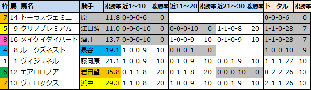 f:id:onix-oniku:20220104155843p:plain