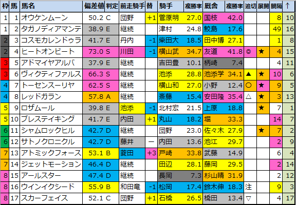 f:id:onix-oniku:20220104170953p:plain