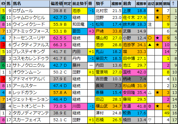 f:id:onix-oniku:20220104172300p:plain