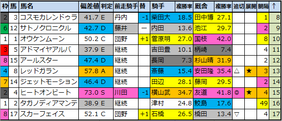 f:id:onix-oniku:20220104172524p:plain