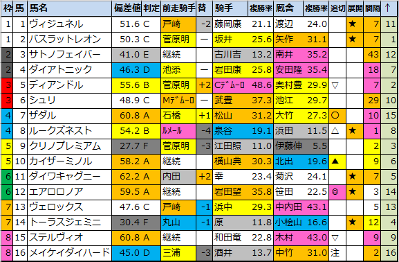 f:id:onix-oniku:20220104174922p:plain