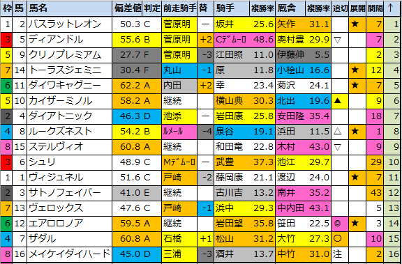 f:id:onix-oniku:20220104180213p:plain