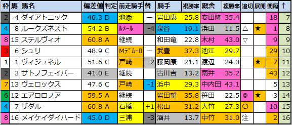 f:id:onix-oniku:20220104180504p:plain