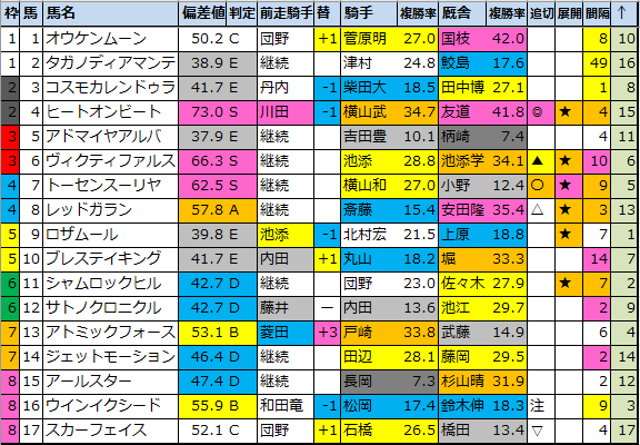 f:id:onix-oniku:20220105051925p:plain