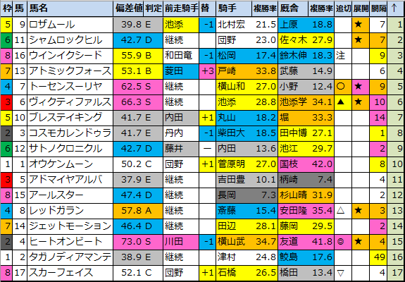 f:id:onix-oniku:20220105051949p:plain