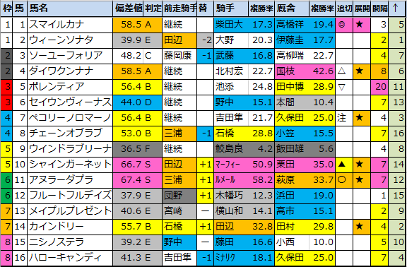 f:id:onix-oniku:20220106154311p:plain