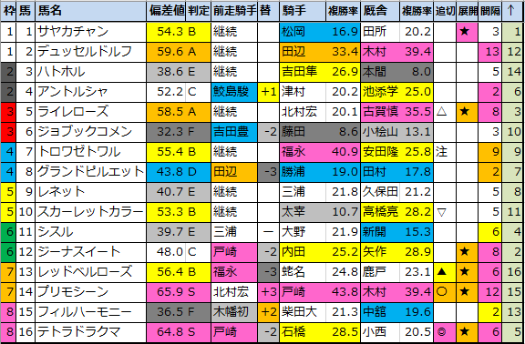 f:id:onix-oniku:20220106154518p:plain