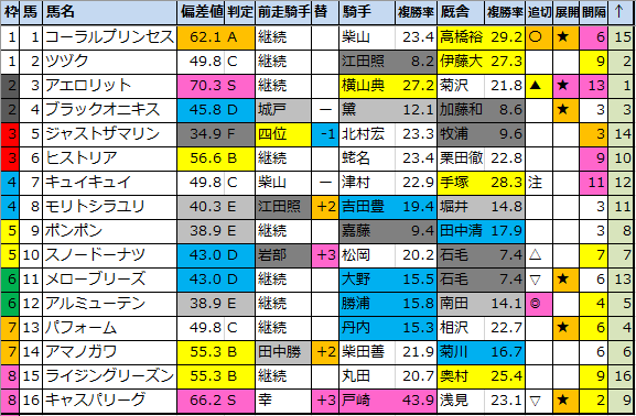 f:id:onix-oniku:20220106154532p:plain