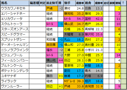 f:id:onix-oniku:20220106163528p:plain