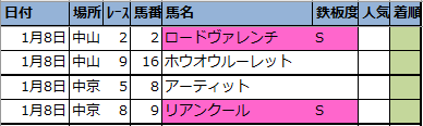 f:id:onix-oniku:20220107180516p:plain