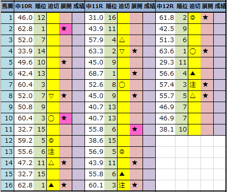 f:id:onix-oniku:20220107180816p:plain