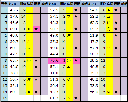 f:id:onix-oniku:20220107180922p:plain