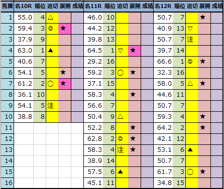 f:id:onix-oniku:20220107180948p:plain