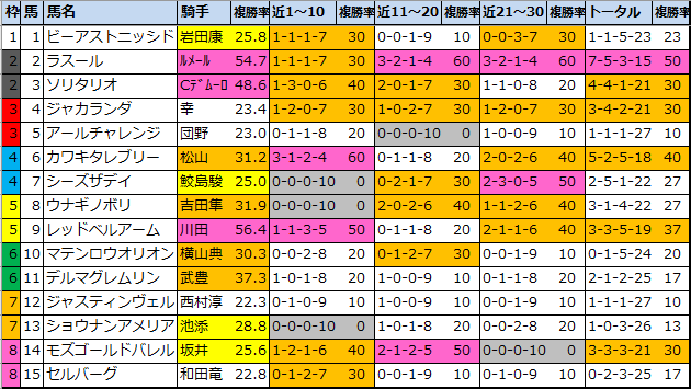 f:id:onix-oniku:20220108151358p:plain