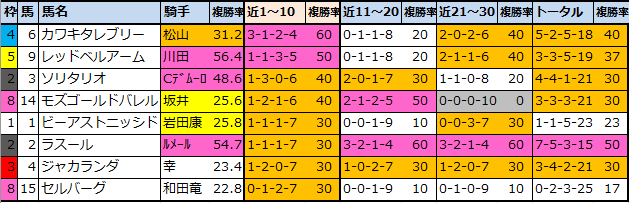 f:id:onix-oniku:20220108151456p:plain