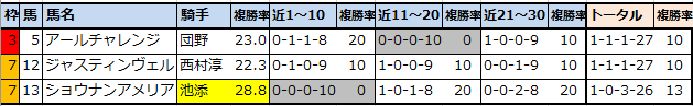 f:id:onix-oniku:20220108151527p:plain