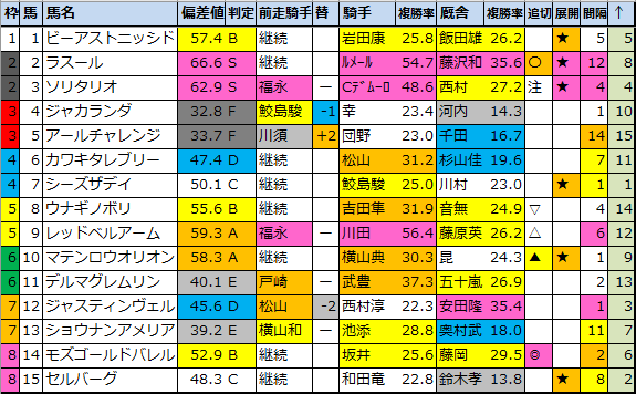 f:id:onix-oniku:20220108172217p:plain