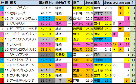 f:id:onix-oniku:20220108173342p:plain