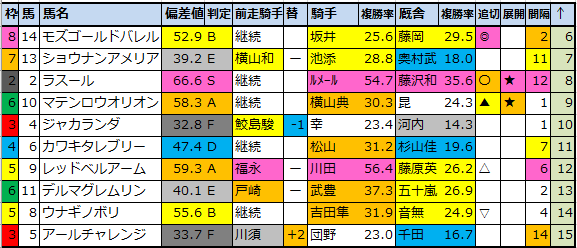 f:id:onix-oniku:20220108173633p:plain