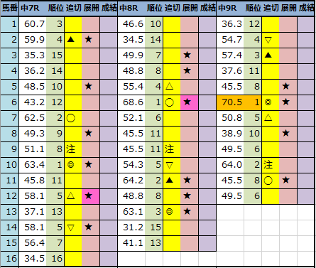 f:id:onix-oniku:20220108191915p:plain