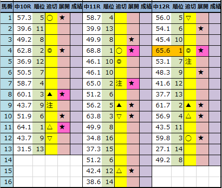 f:id:onix-oniku:20220108191949p:plain