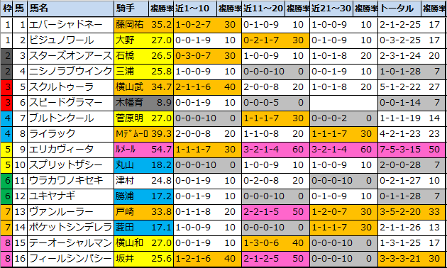 f:id:onix-oniku:20220109104543p:plain