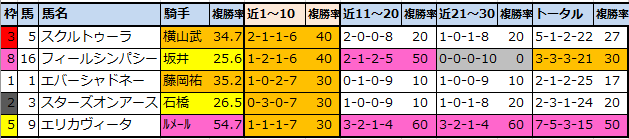 f:id:onix-oniku:20220109104655p:plain