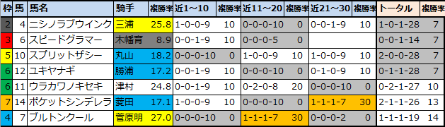 f:id:onix-oniku:20220109104722p:plain