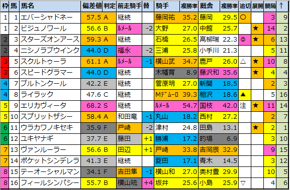 f:id:onix-oniku:20220109175440p:plain