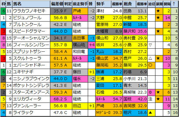 f:id:onix-oniku:20220109180917p:plain